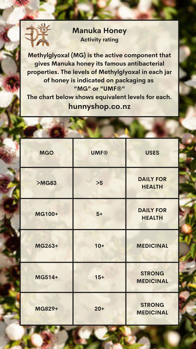 What do the numbers on jars of Mānuka honey mean?